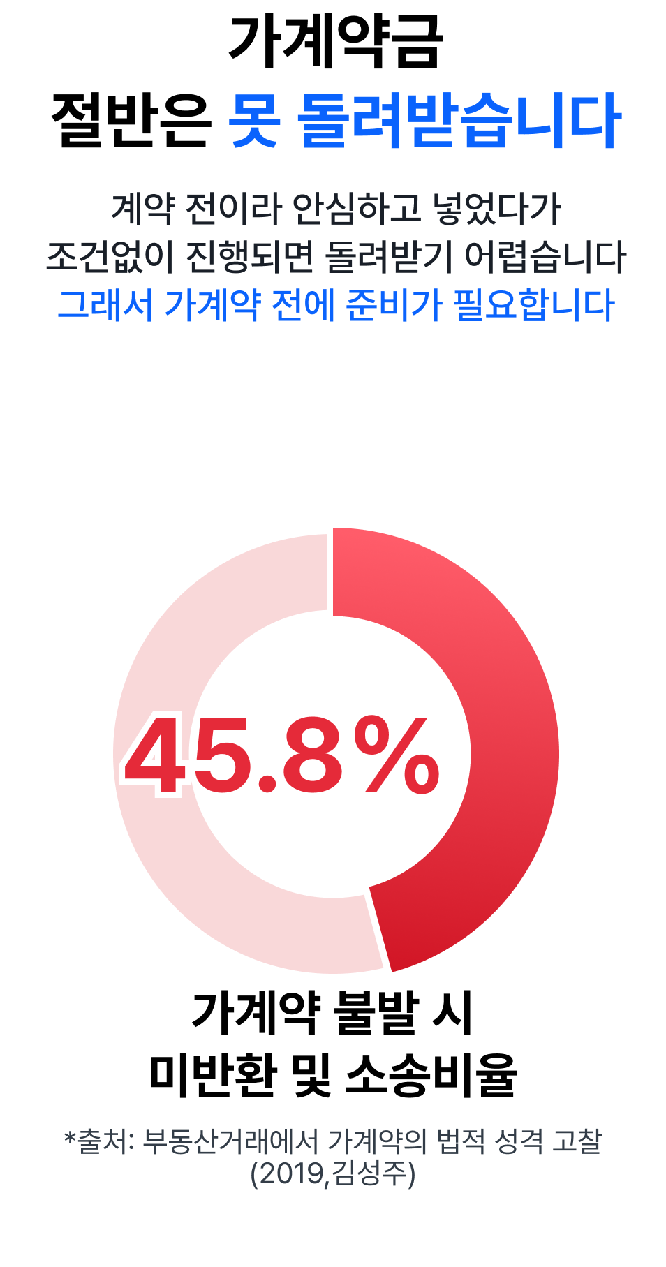 다지켜는 이렇게 지켜드립니다