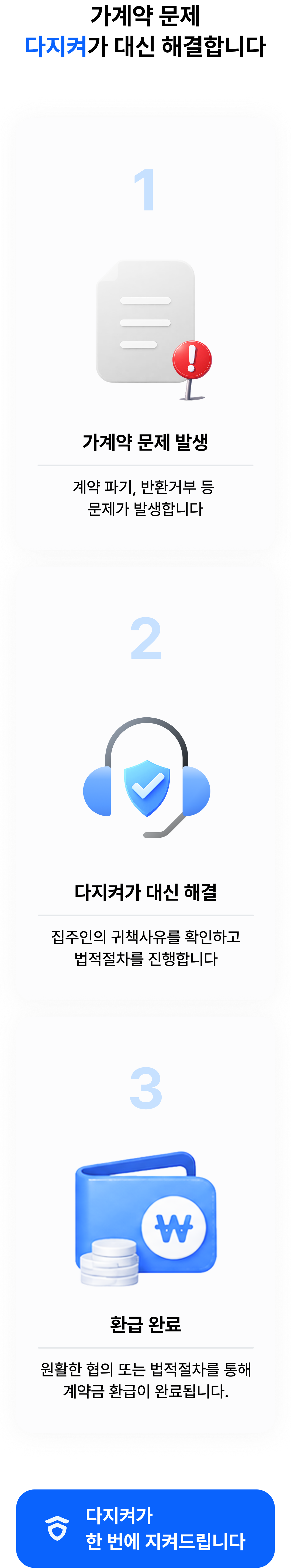 900원으로 지키는 6가지 안전혜택